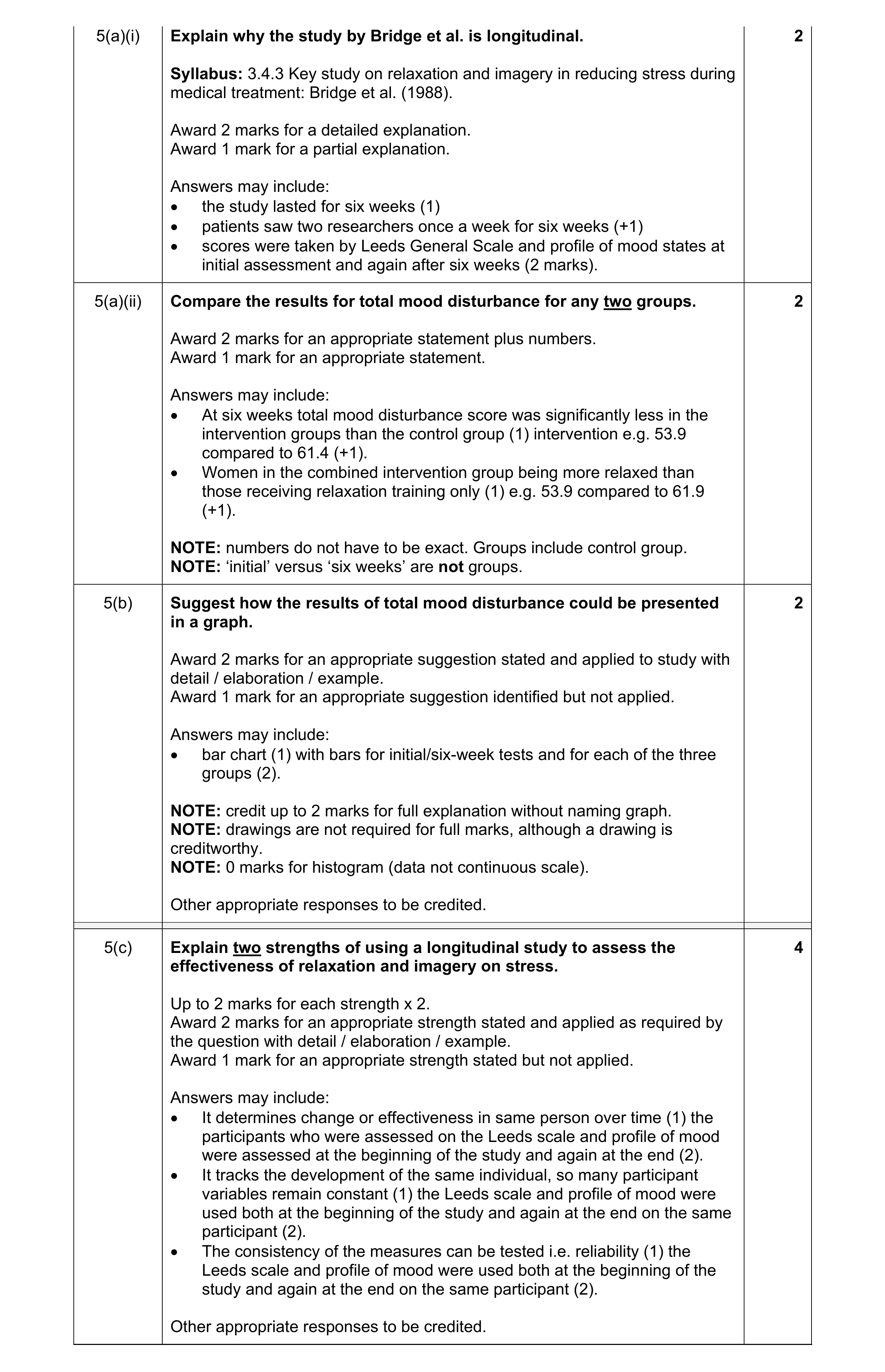 Mark scheme for question 22
