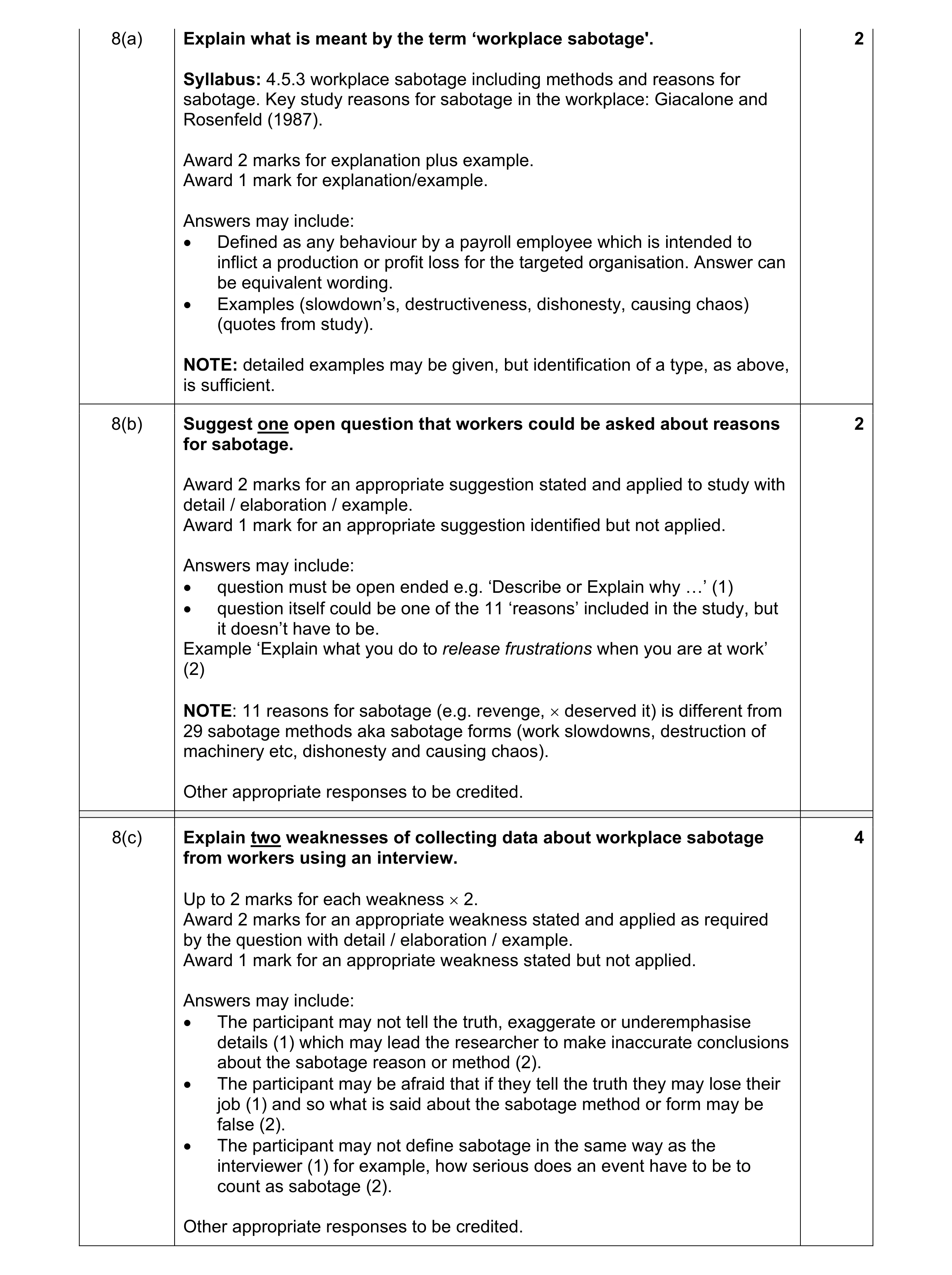Mark scheme for question 20