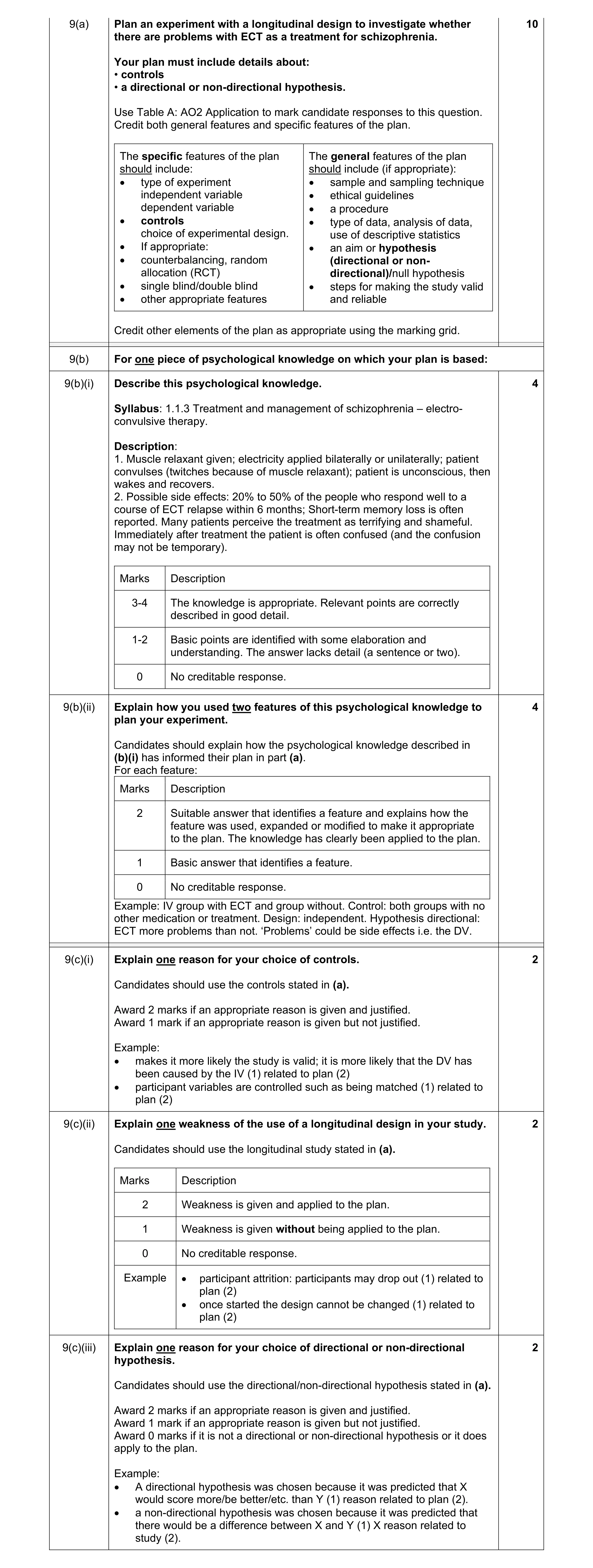 Mark scheme for question 28