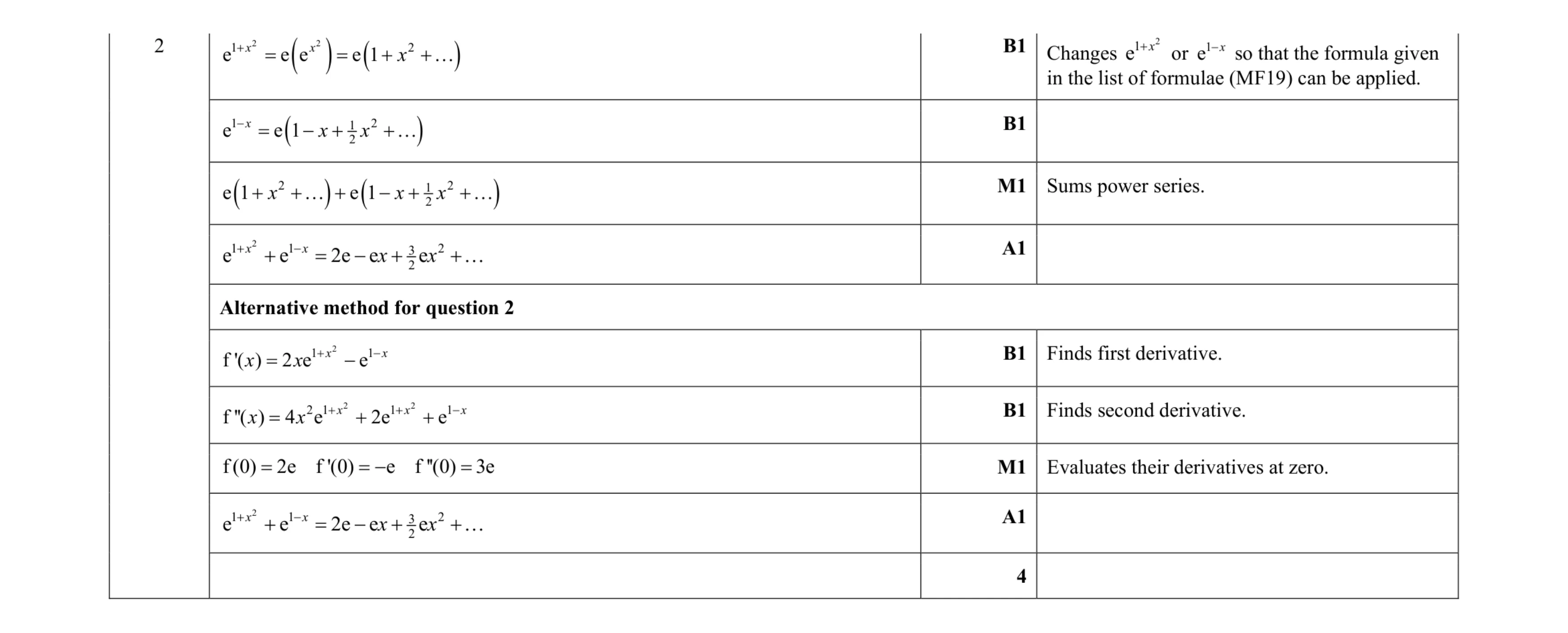 Mark scheme for question 41