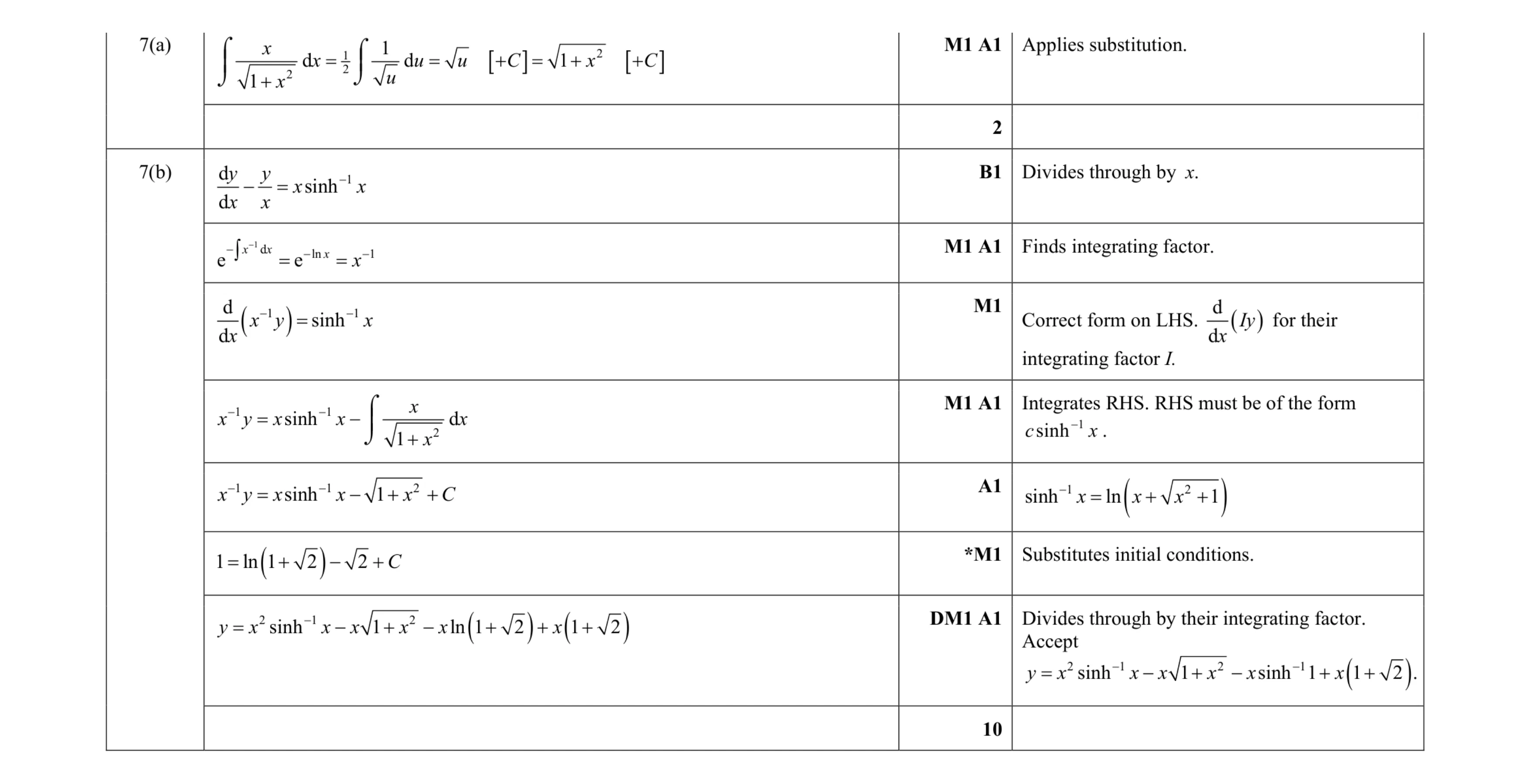 Mark scheme for question 58