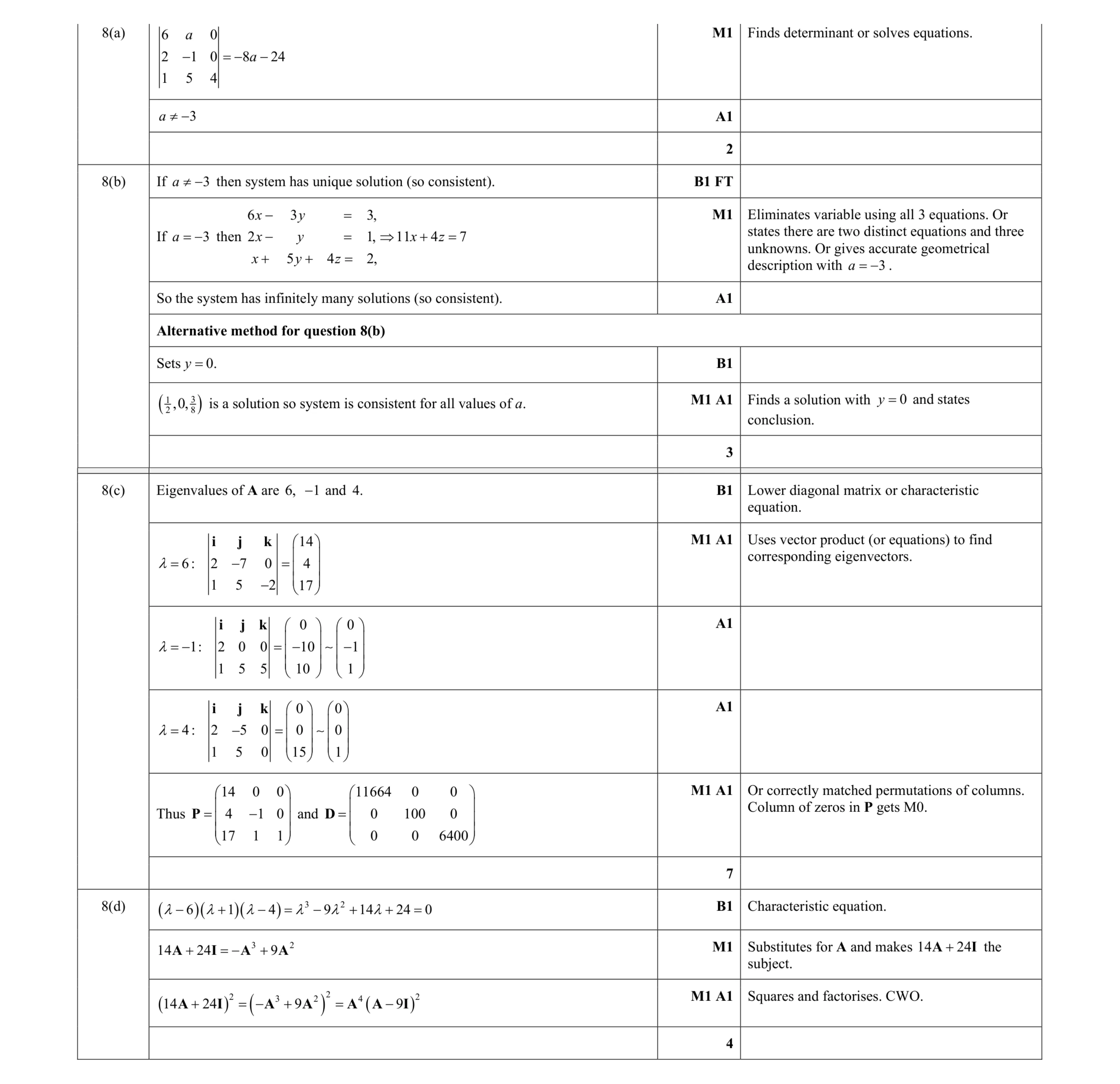 Mark scheme for question 25