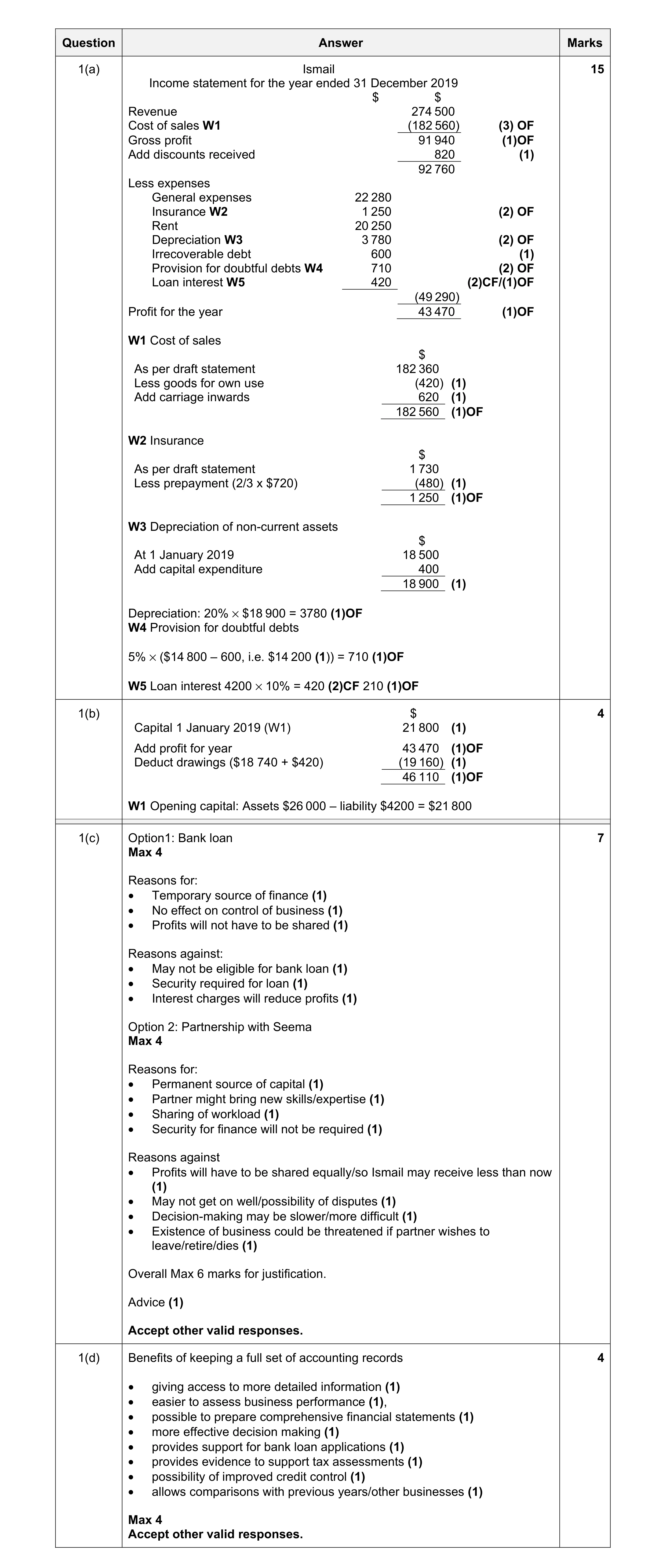 Mark scheme for question 22