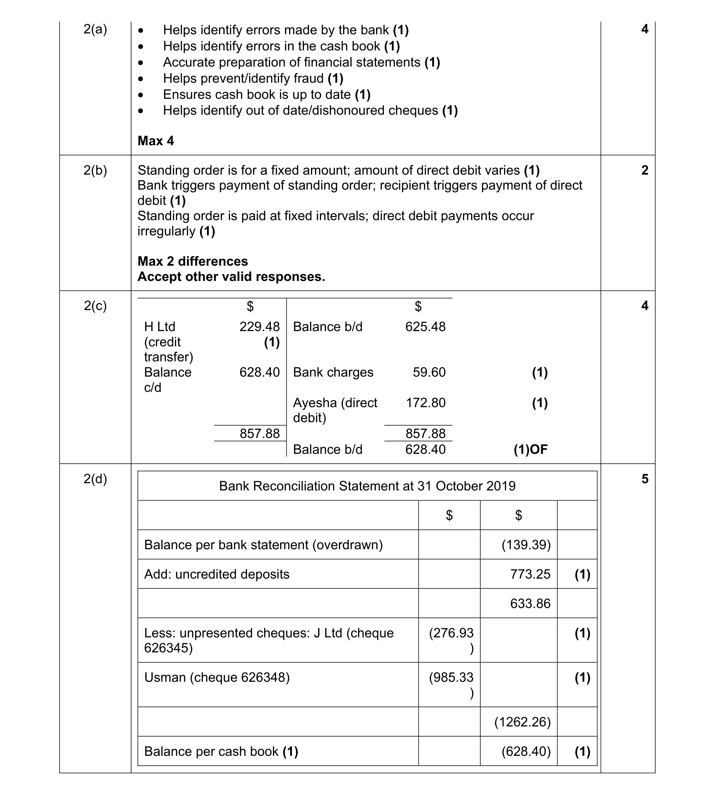 Mark scheme for question 25