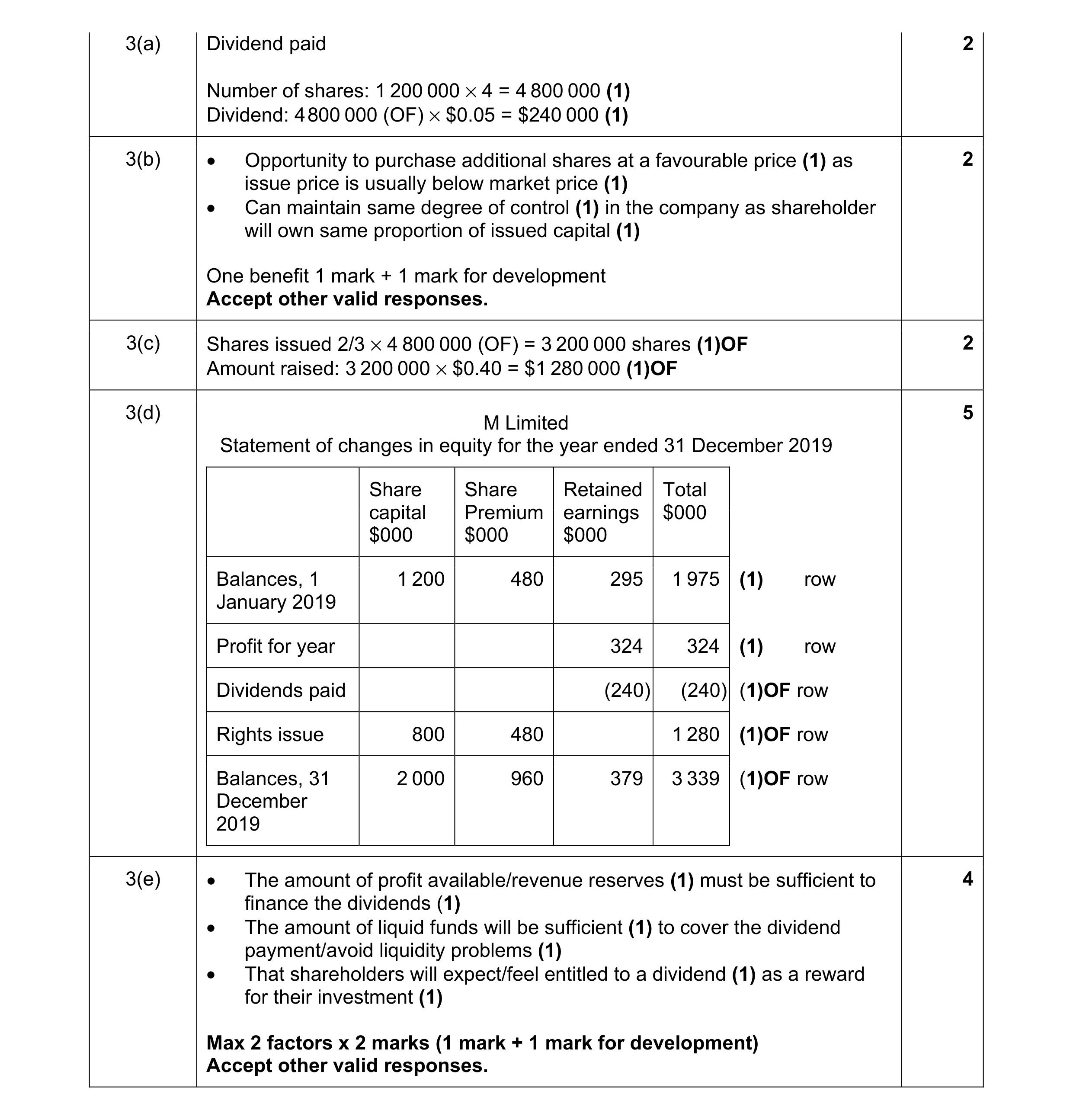 Mark scheme for question 40