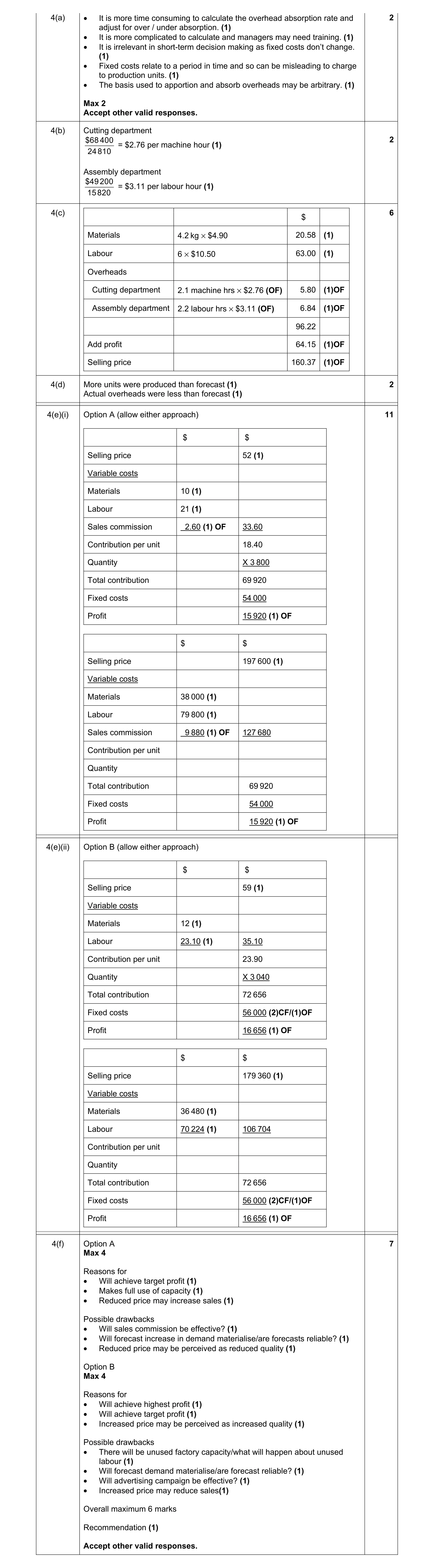 Mark scheme for question 7