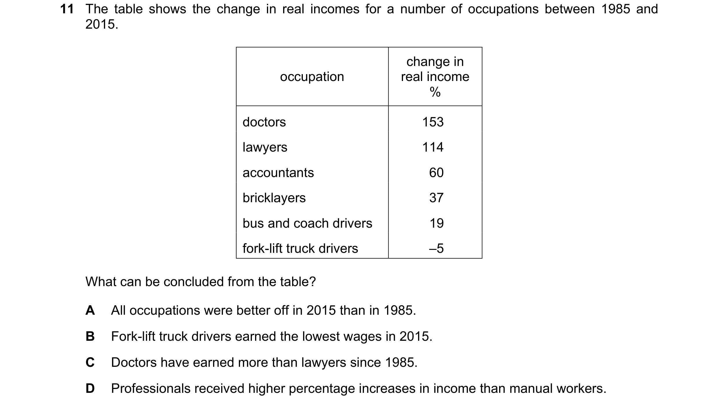 Question 108: The table shows the change in real incomes for a number of occupations between 1985 and 2015. change in occupation real income % doctors 15…