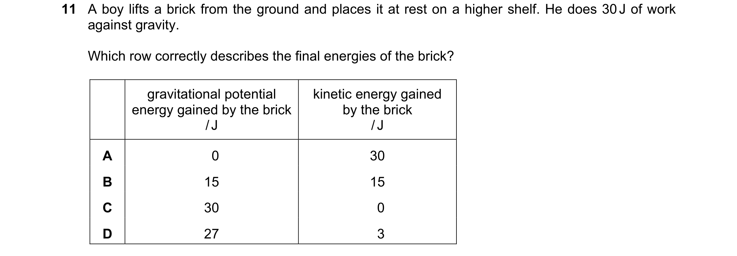 Question 171: A boy lifts a brick from the ground and places it at rest on a higher shelf. He does 30 J of work against gravity. Which row correctly desc…