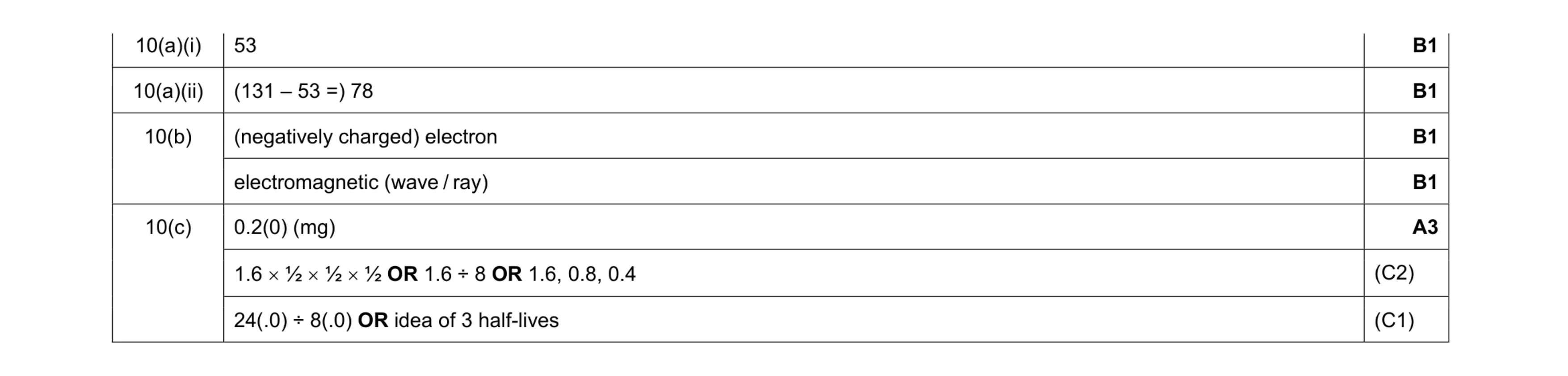 Mark scheme for question 57