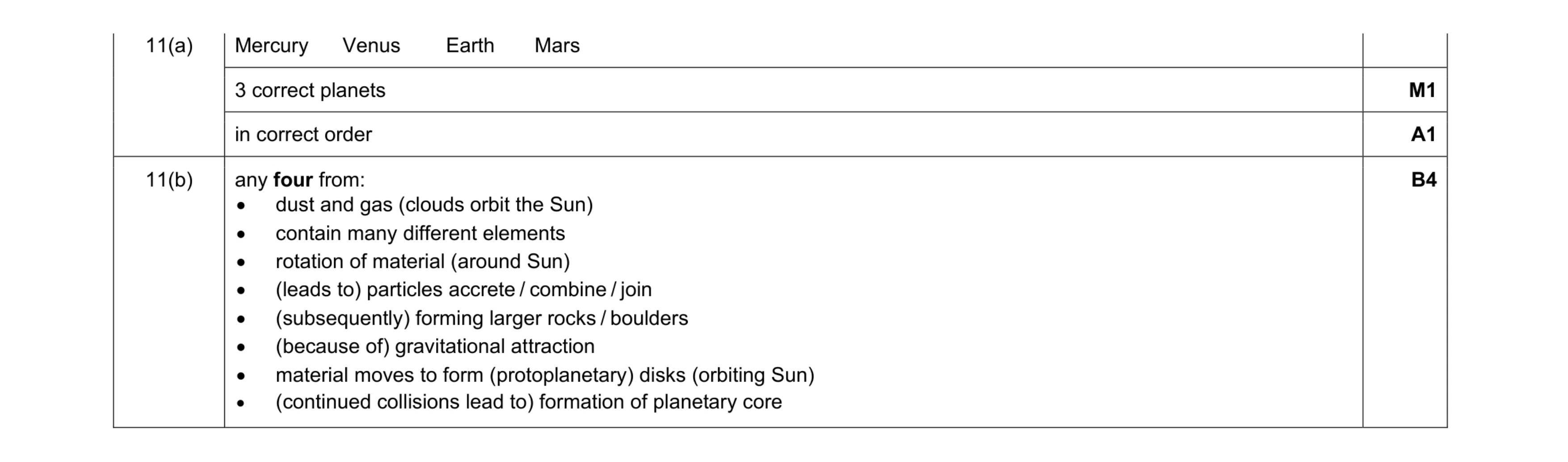 Mark scheme for question 3