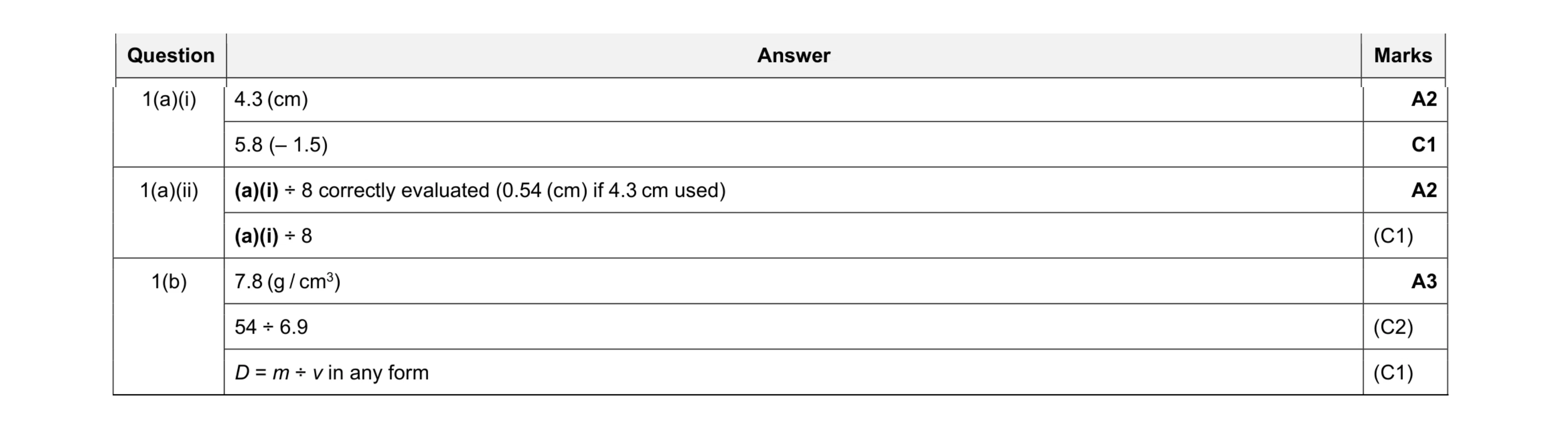 Mark scheme for question 27