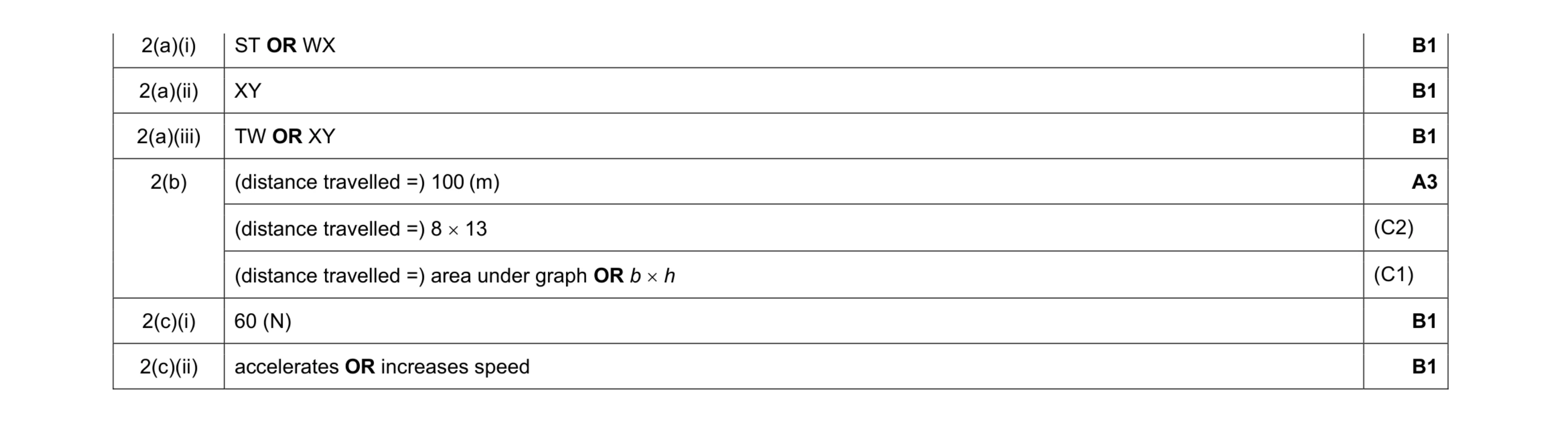 Mark scheme for question 51