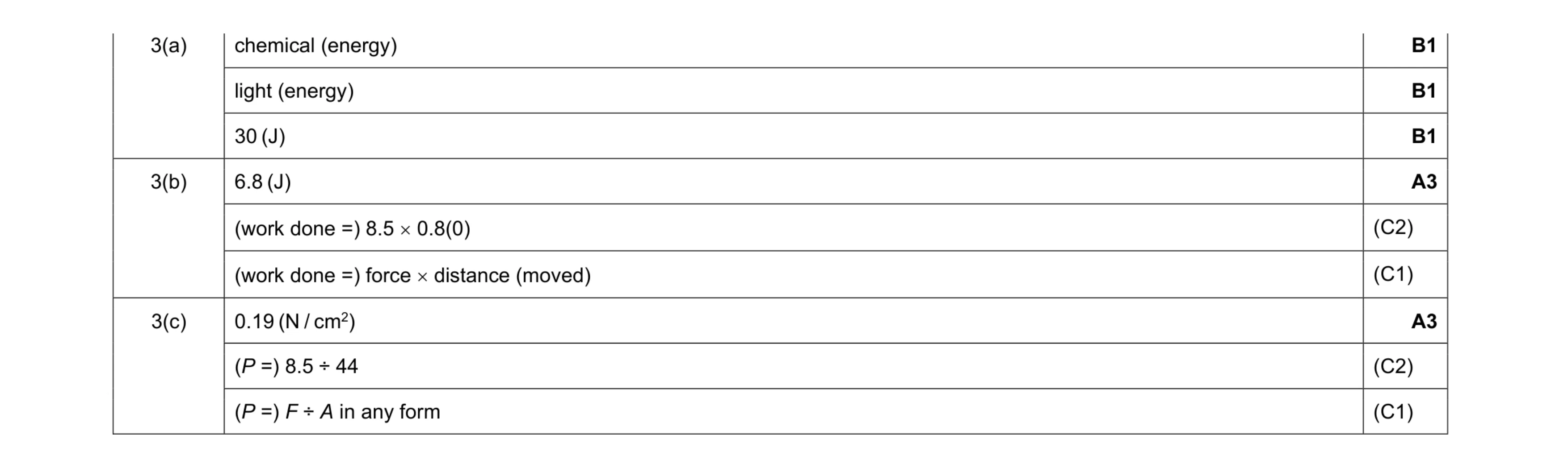 Mark scheme for question 31