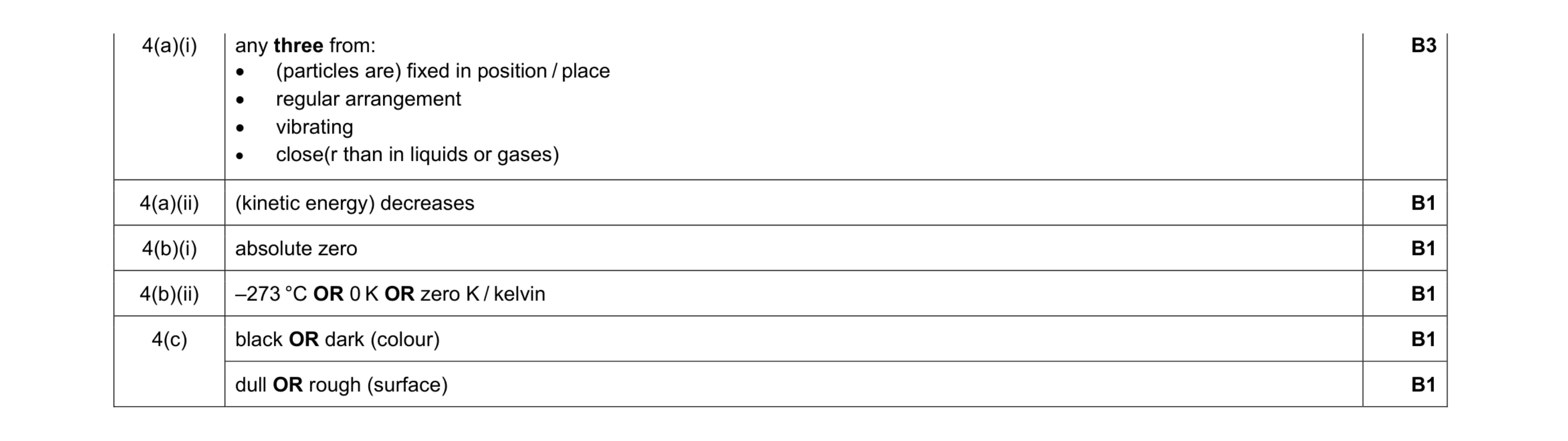 Mark scheme for question 21