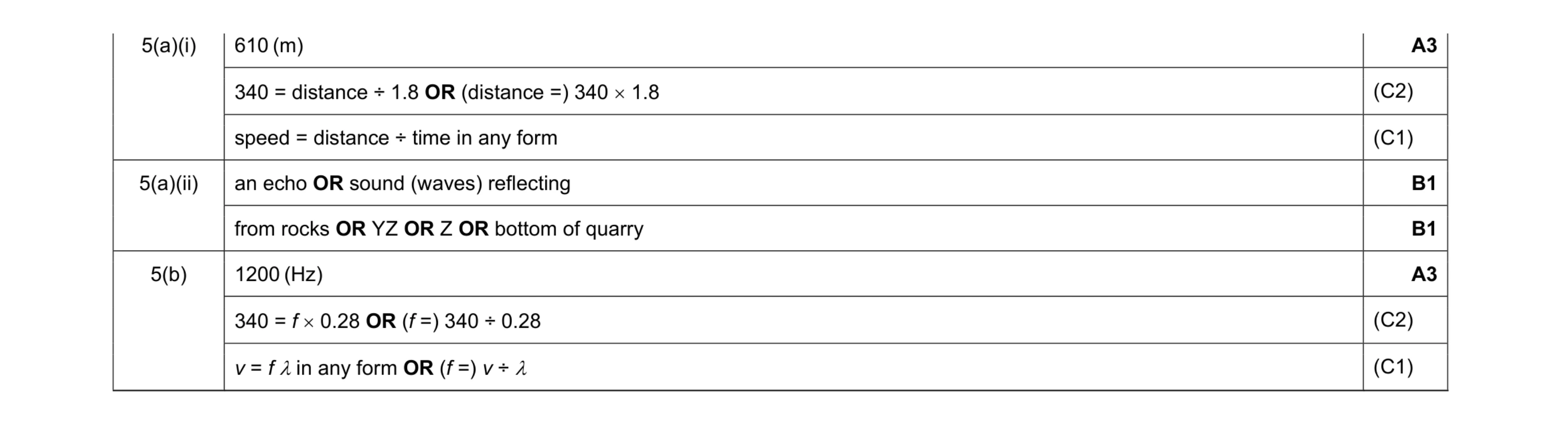 Mark scheme for question 22