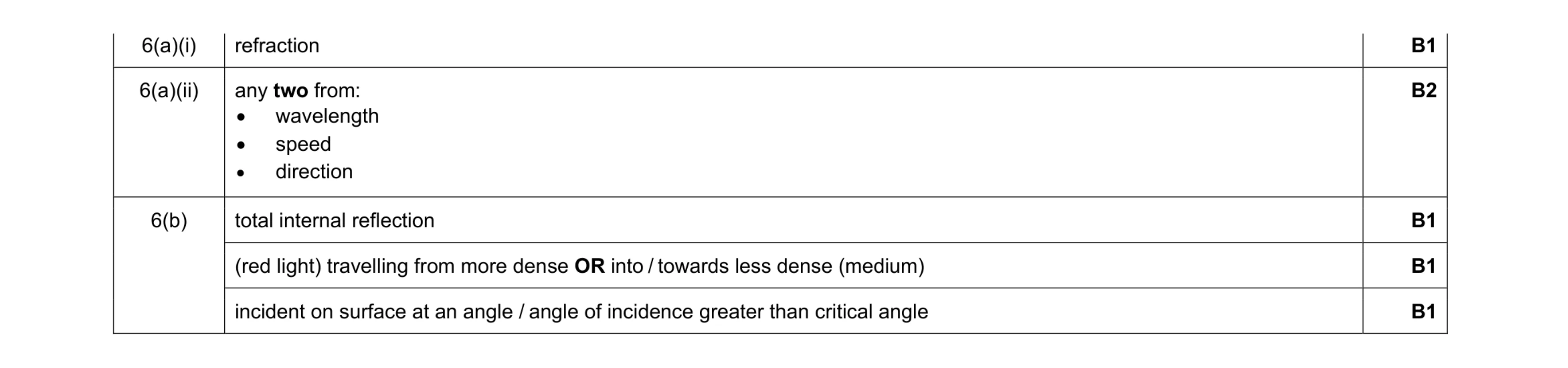 Mark scheme for question 39