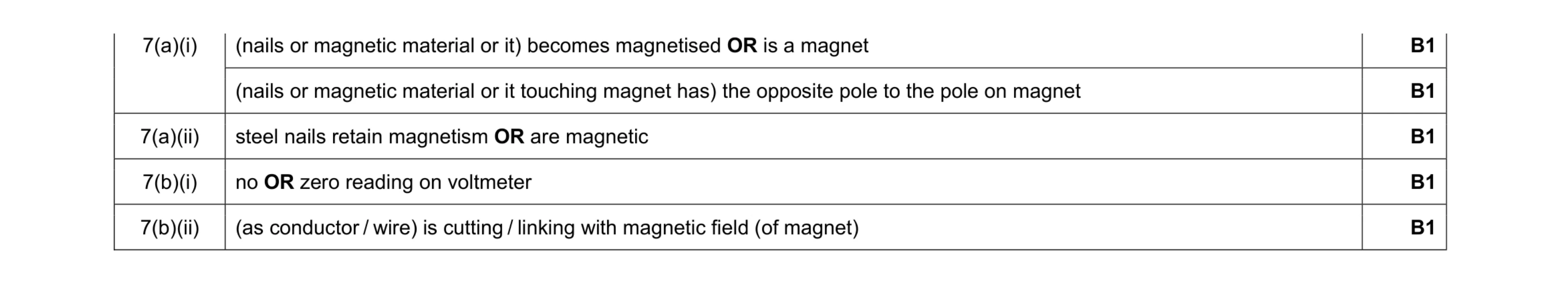 Mark scheme for question 32