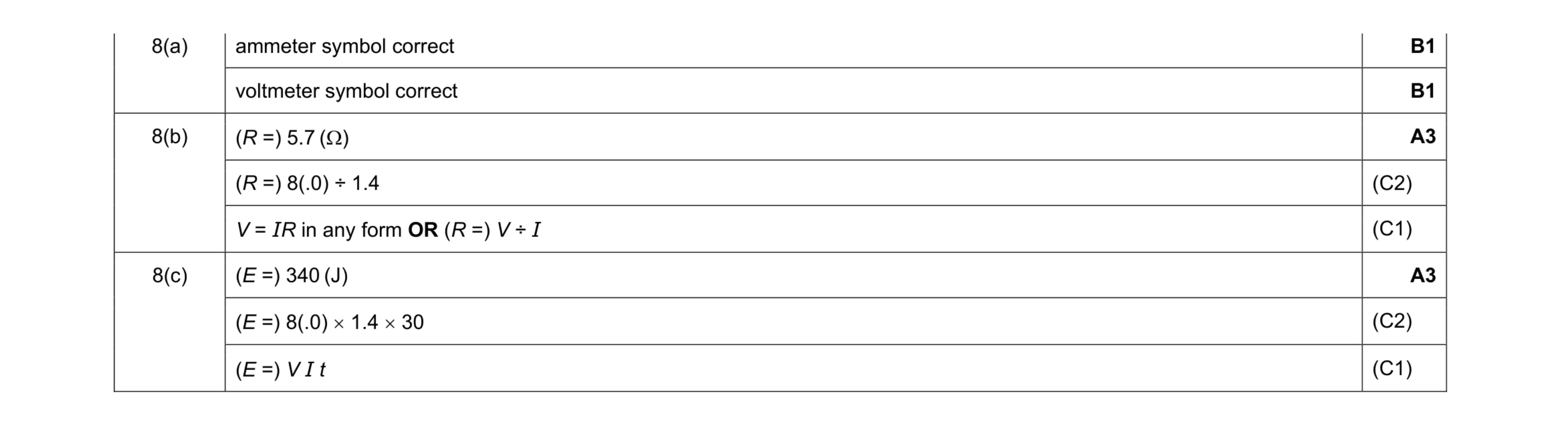 Mark scheme for question 45