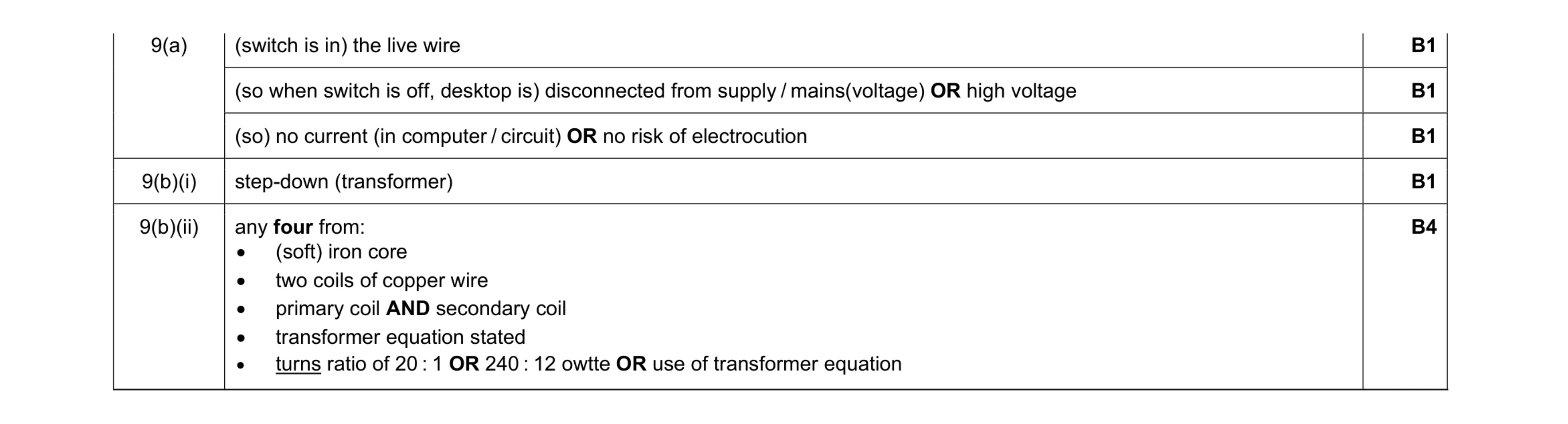 Mark scheme for question 50