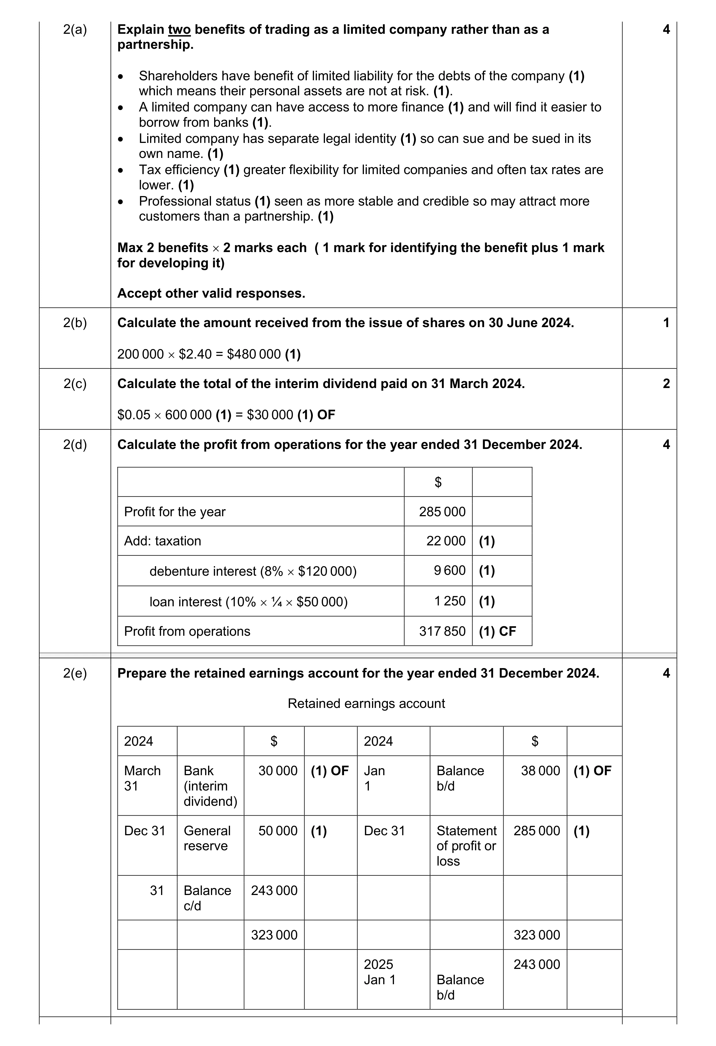 Mark scheme for question 97