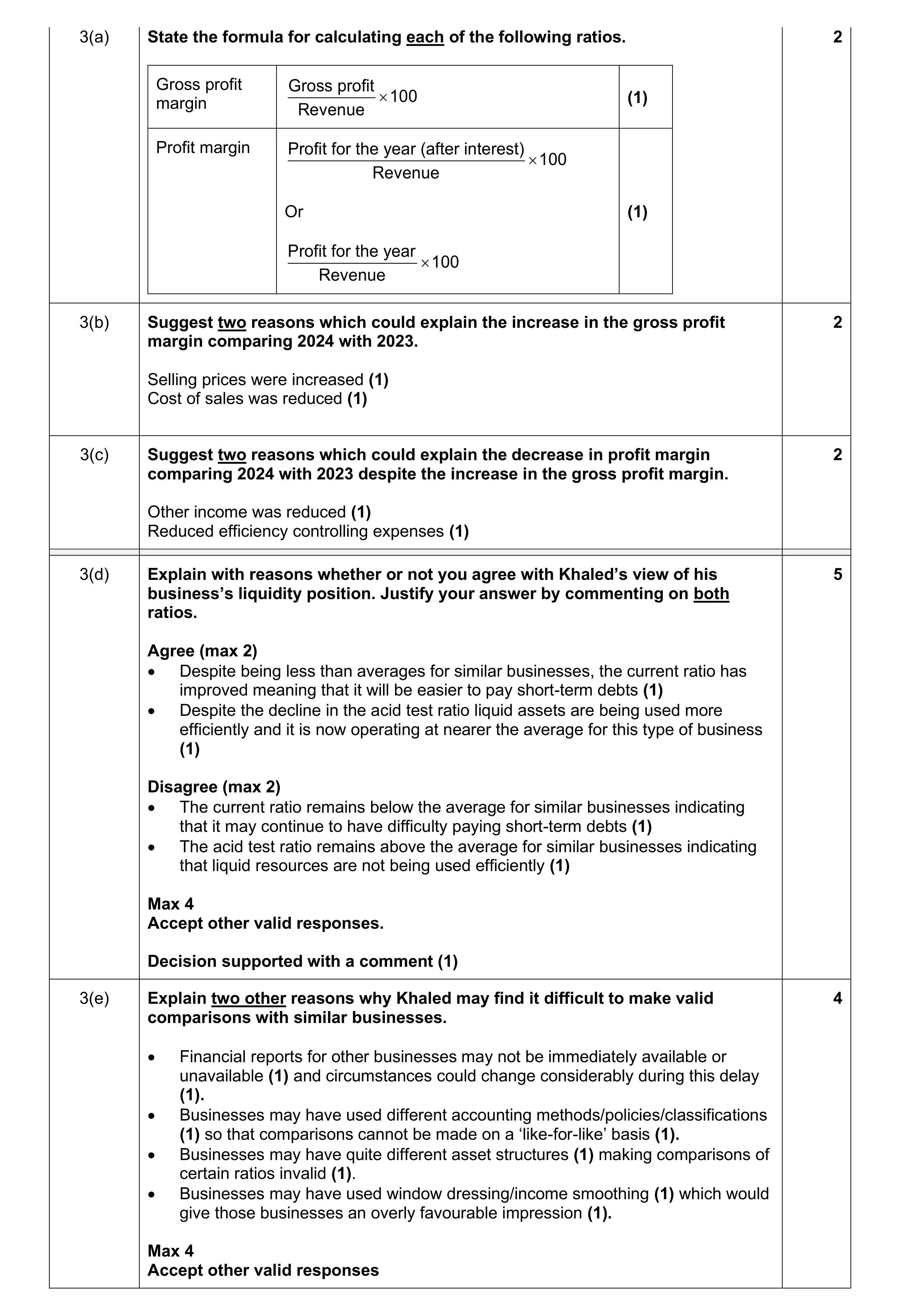 Mark scheme for question 55