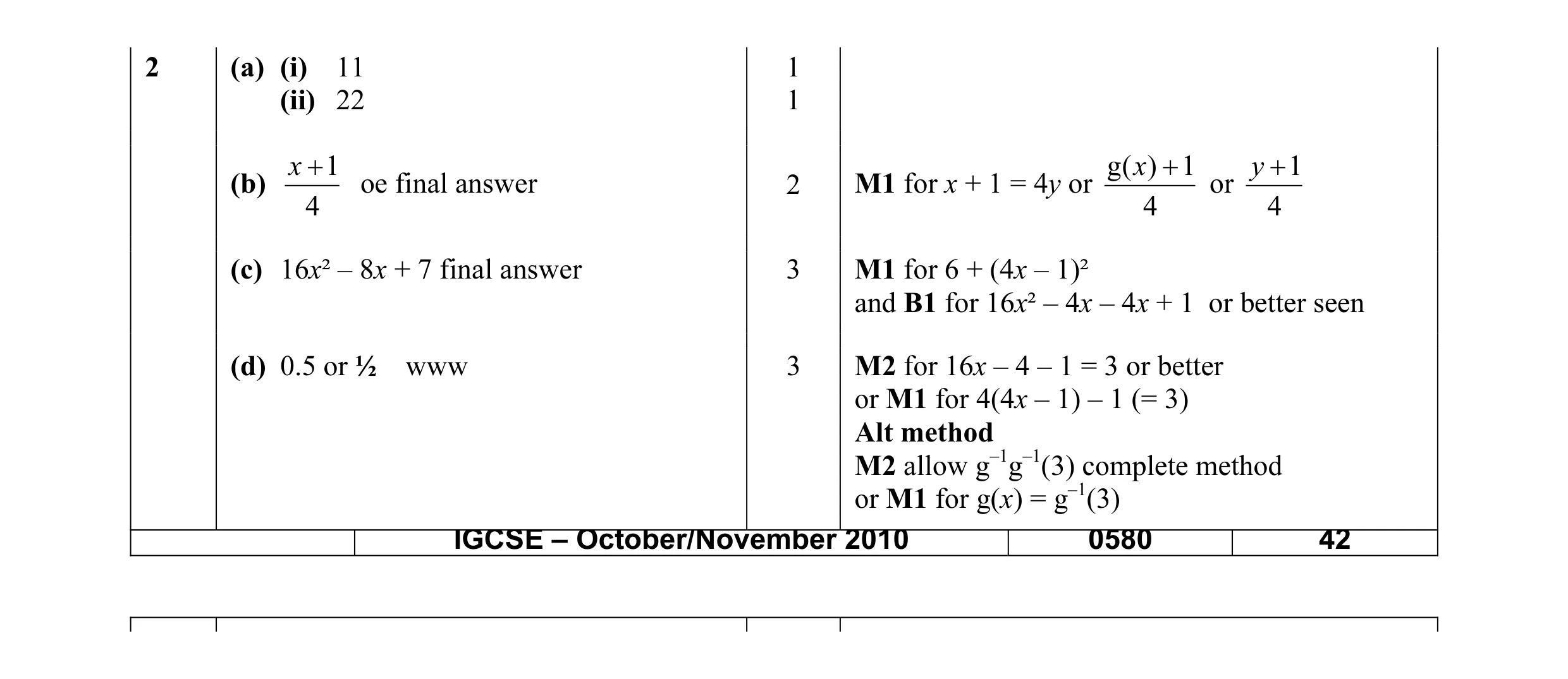 Mark scheme for question 12