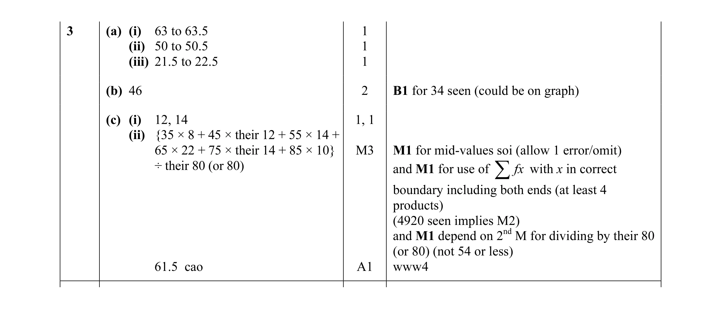 Mark scheme for question 4