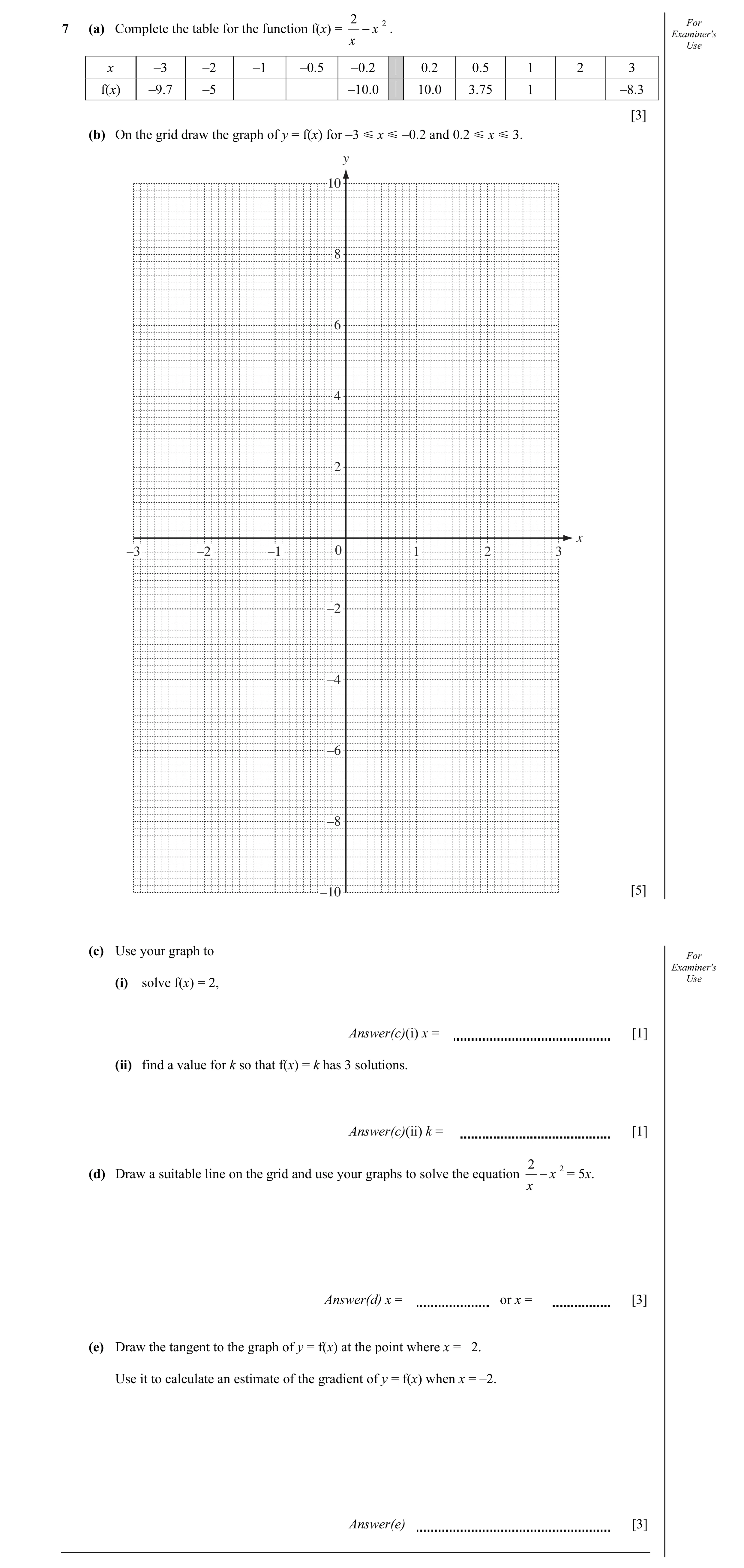 Question 3: 2 For 7 (a) Complete the table for the function f(x) = − x . Examiner's x Use x –3 –2 –1 –0.5 –0.2 0.2 0.5 1 2 3 f(x) –9.7 –5 –10.0 10.0 3.…