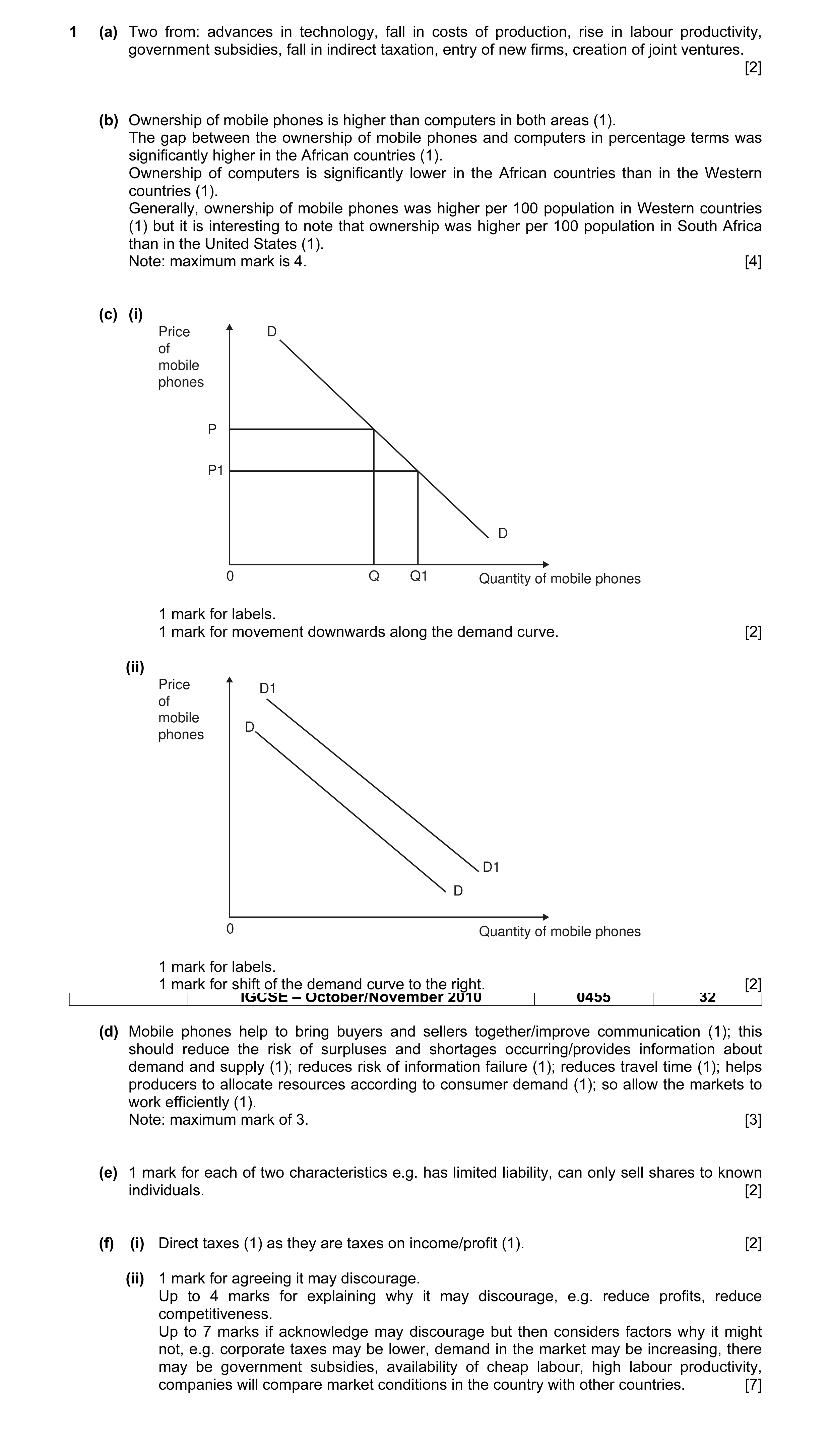 Mark scheme for question 2