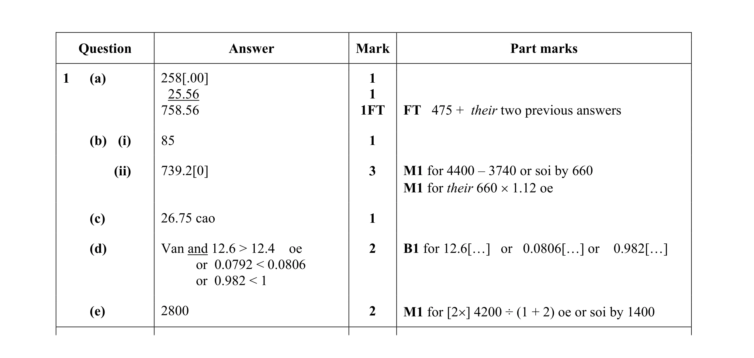 Mark scheme for question 59