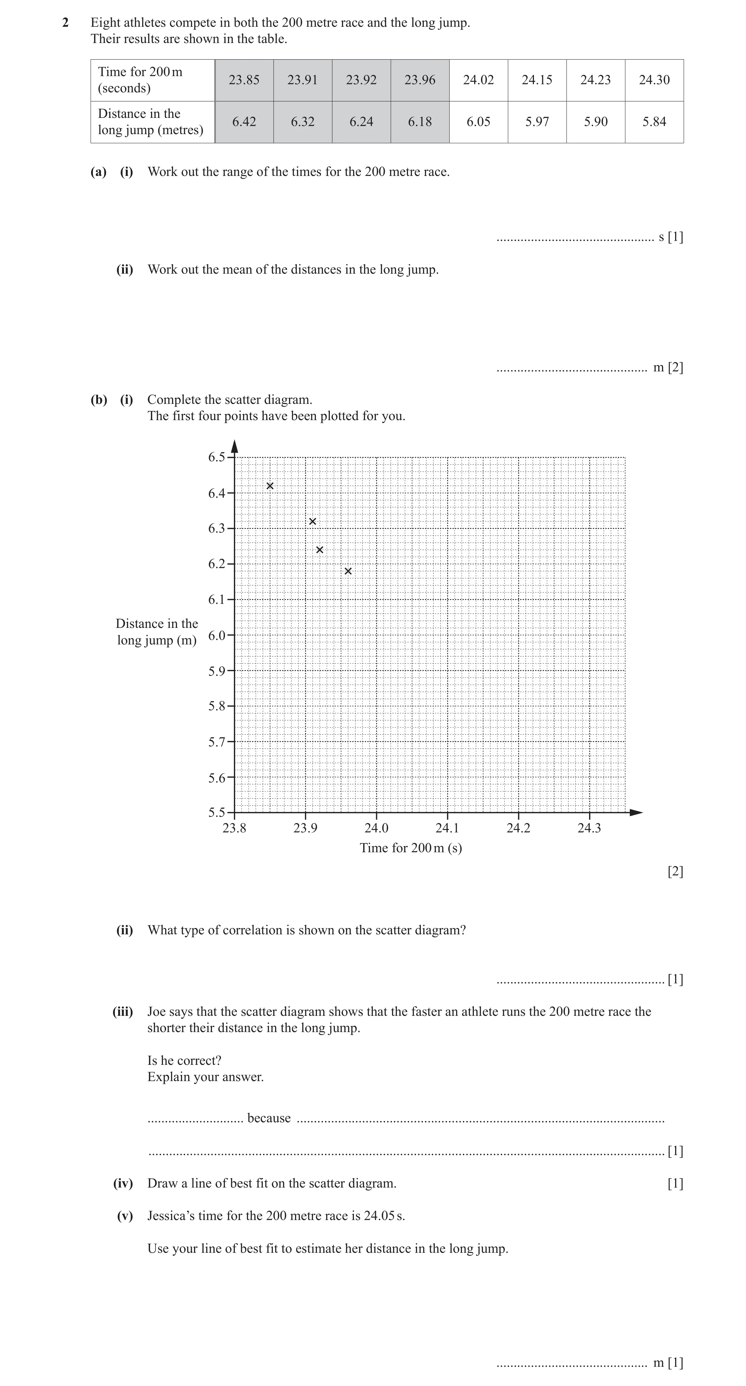Question 36: Eight athletes compete in both the 200 metre race and the long jump. Their results are shown in the table. Time for 200 m 23.85 23.91 23.92…