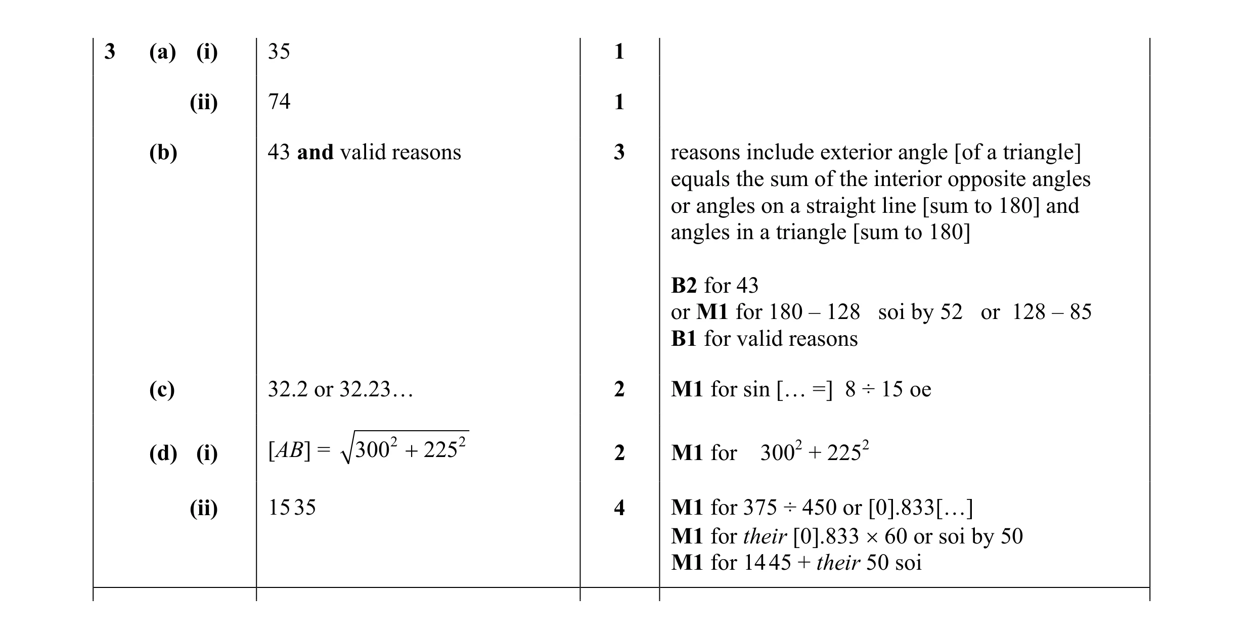 Mark scheme for question 19