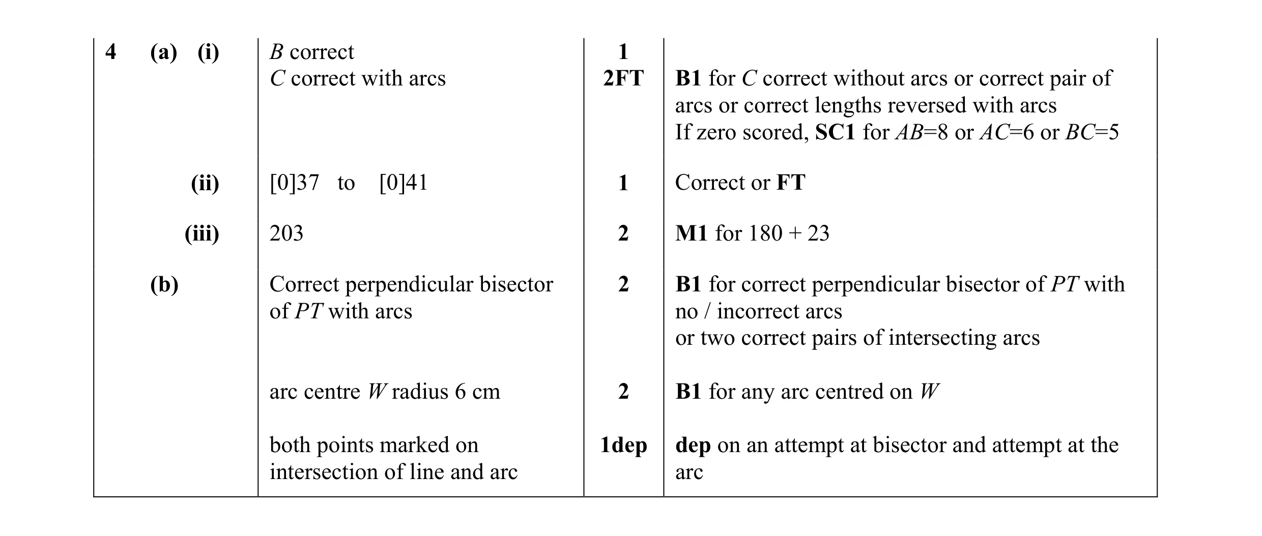 Mark scheme for question 23