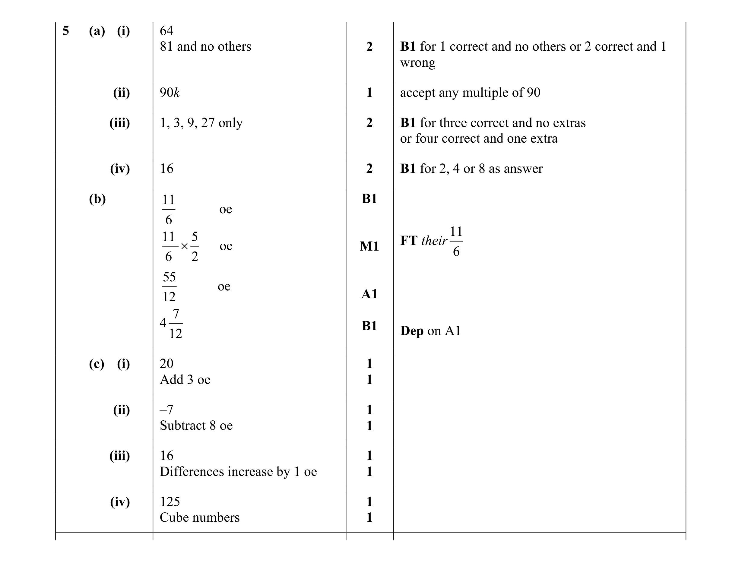 Mark scheme for question 43
