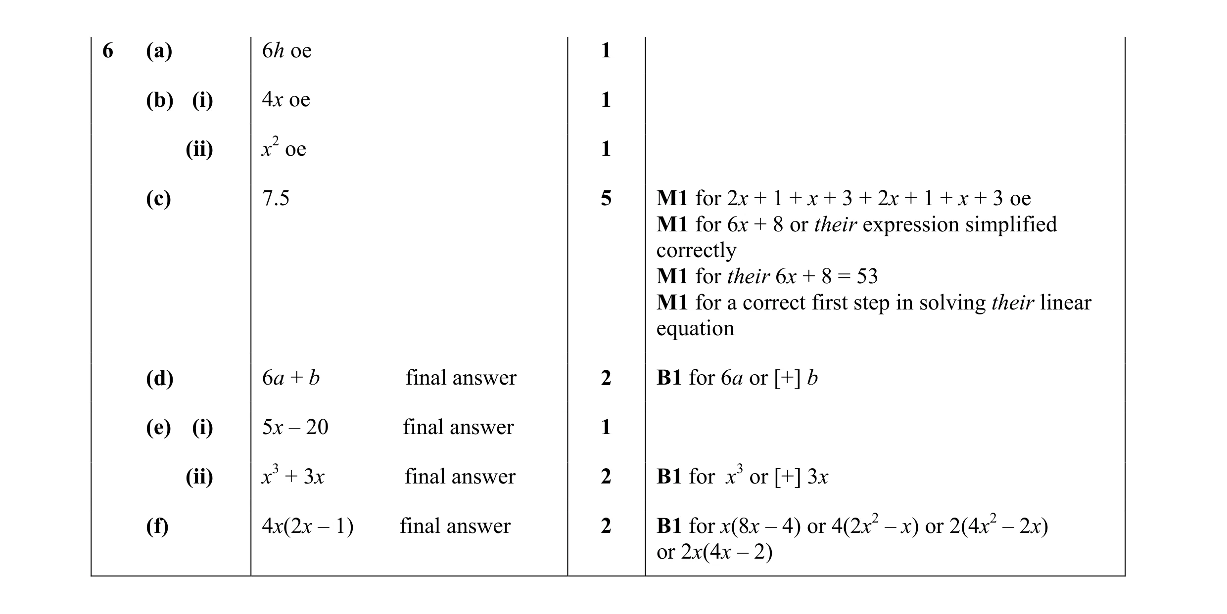 Mark scheme for question 60
