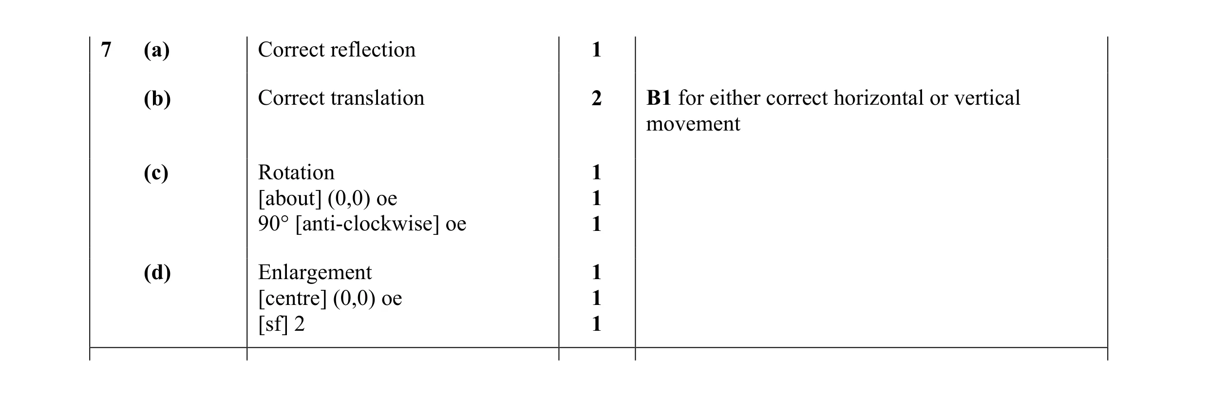 Mark scheme for question 43