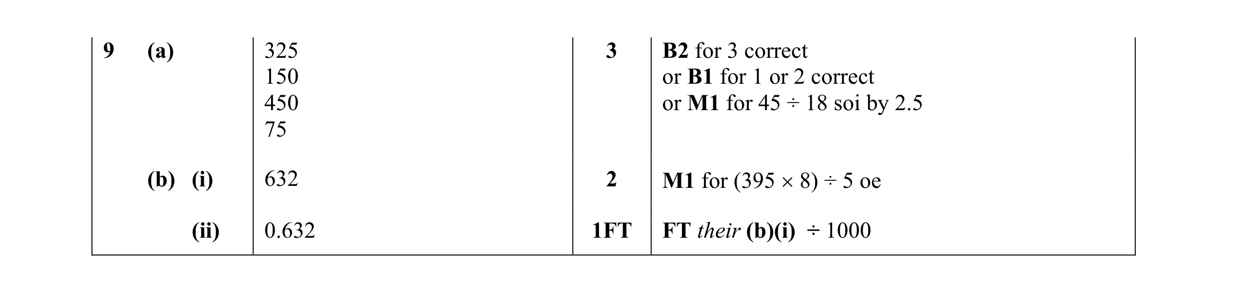 Mark scheme for question 36