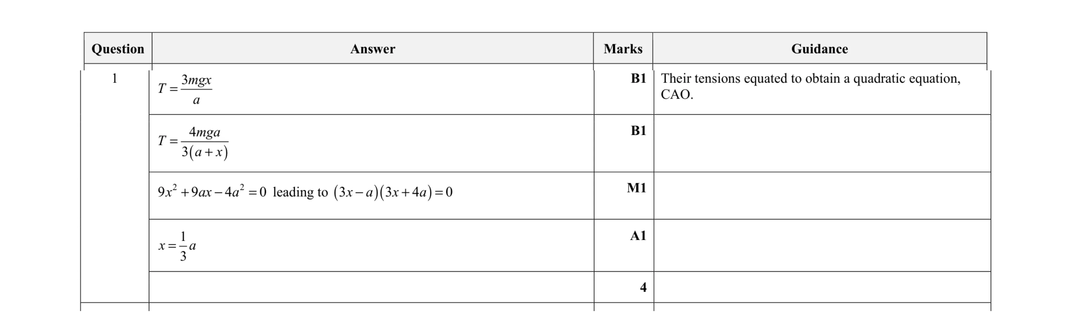Mark scheme for question 19