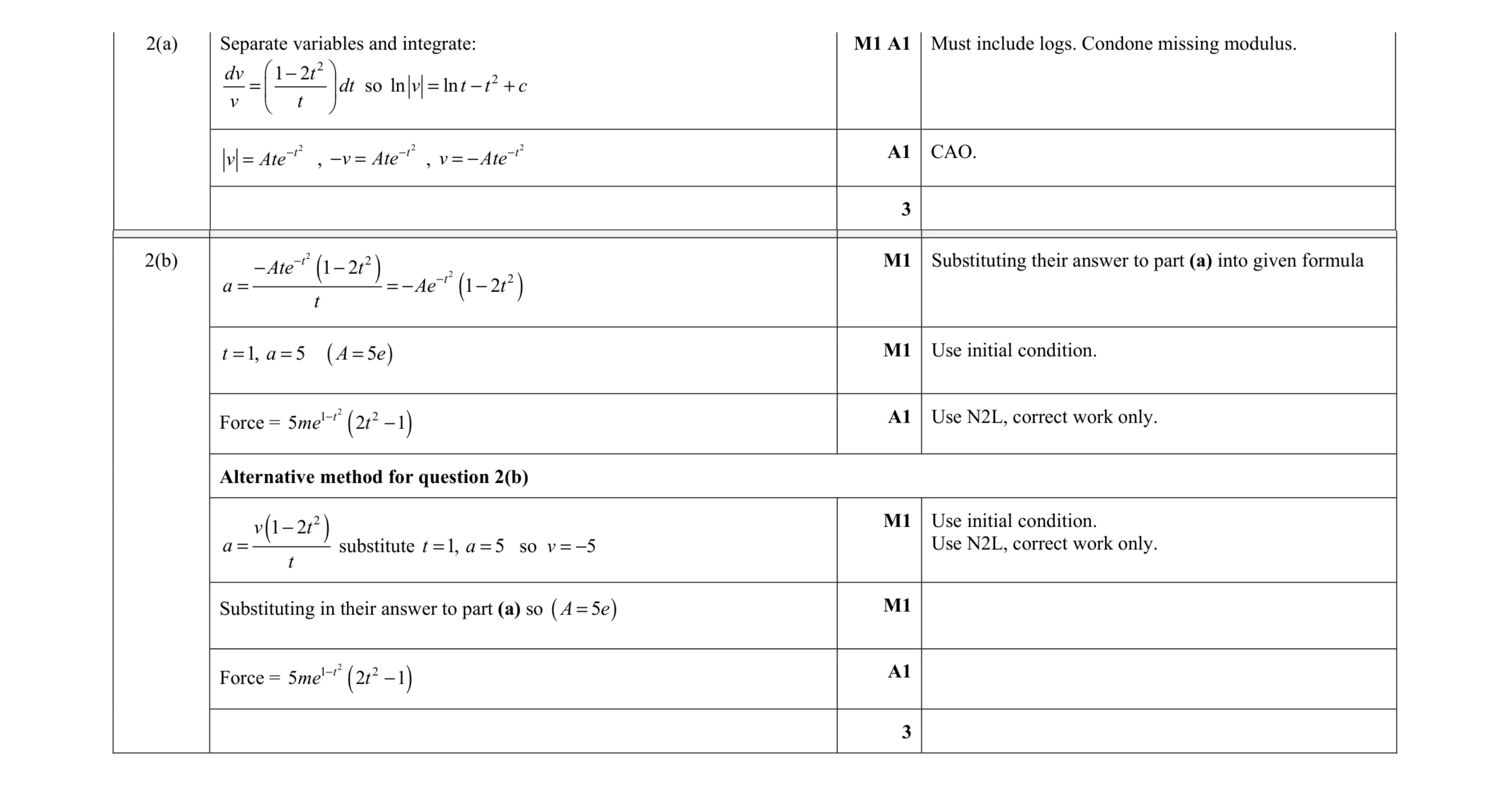 Mark scheme for question 8
