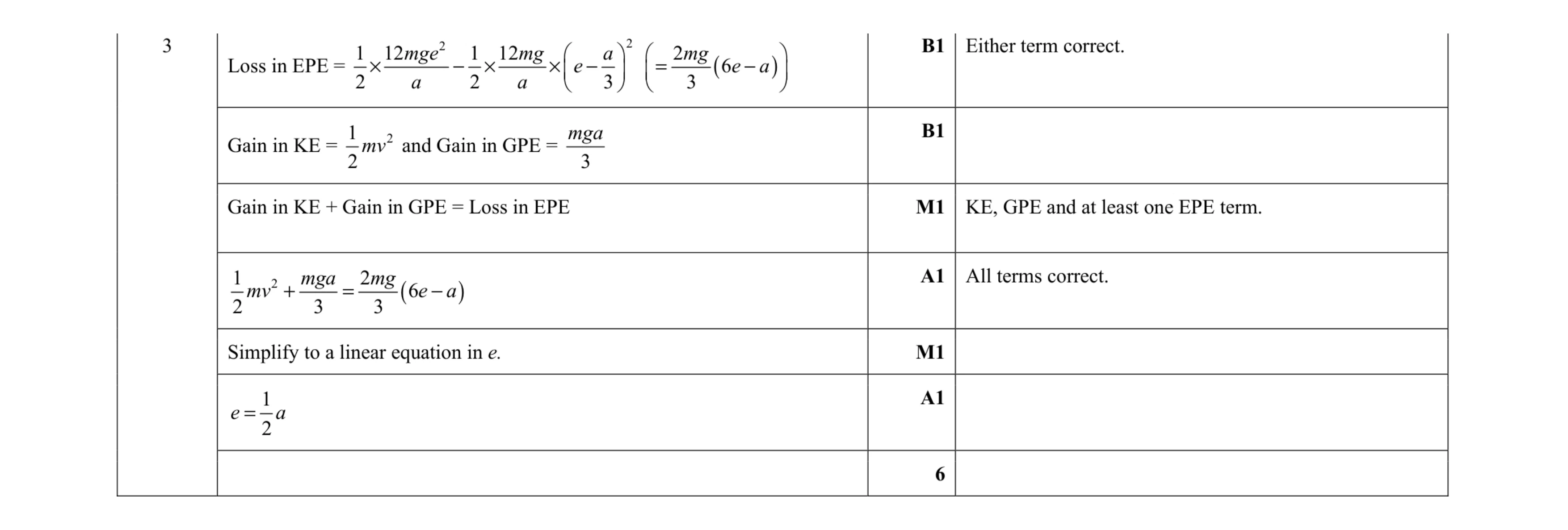 Mark scheme for question 10
