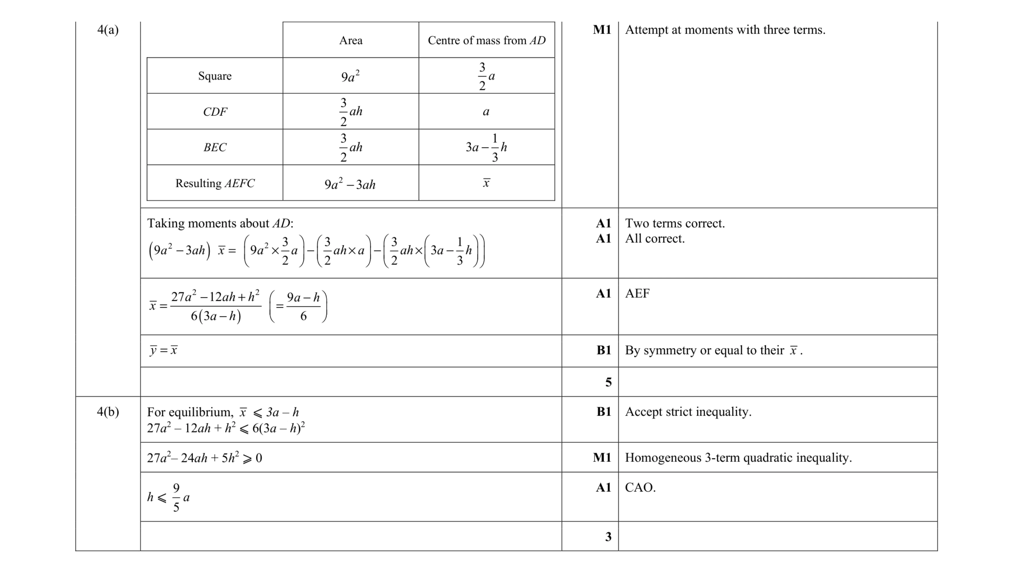 Mark scheme for question 11