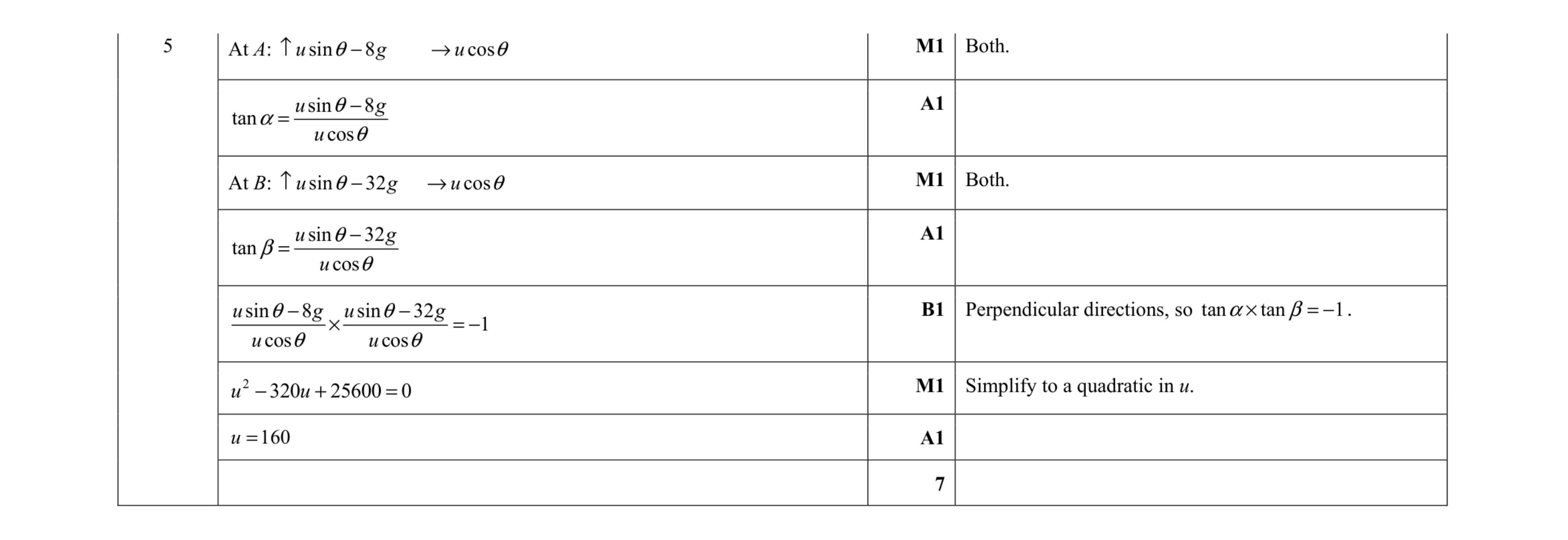 Mark scheme for question 12