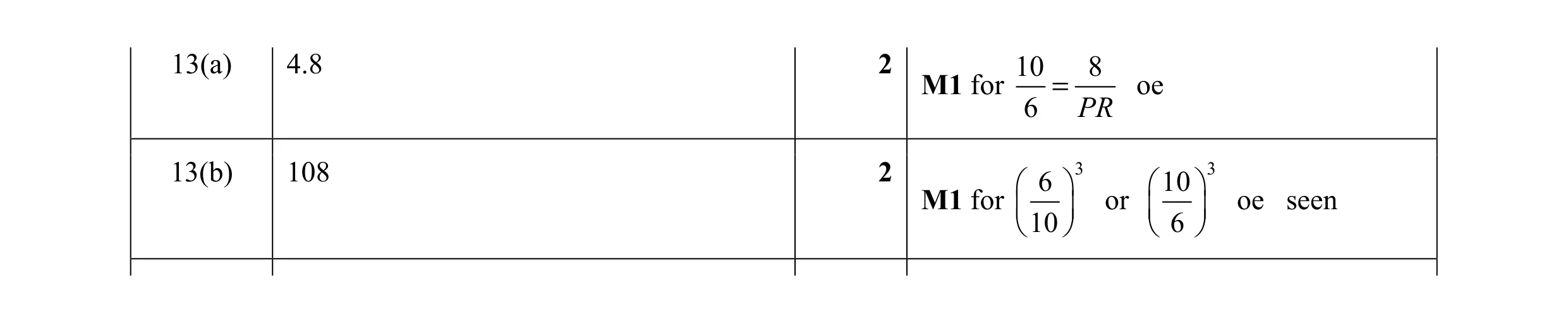 Mark scheme for question 3