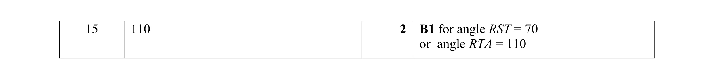 Mark scheme for question 15