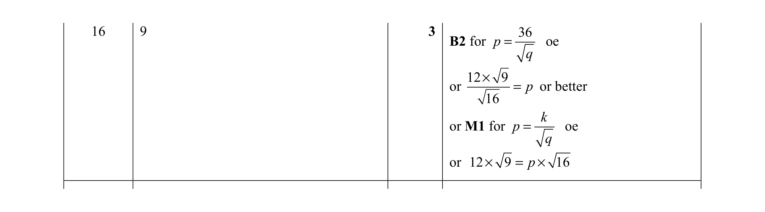 Mark scheme for question 11
