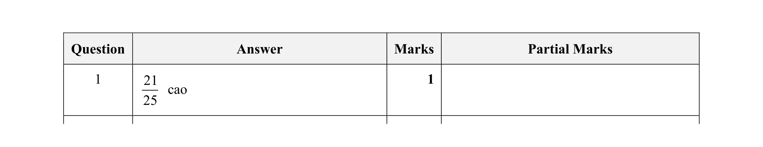 Mark scheme for question 6