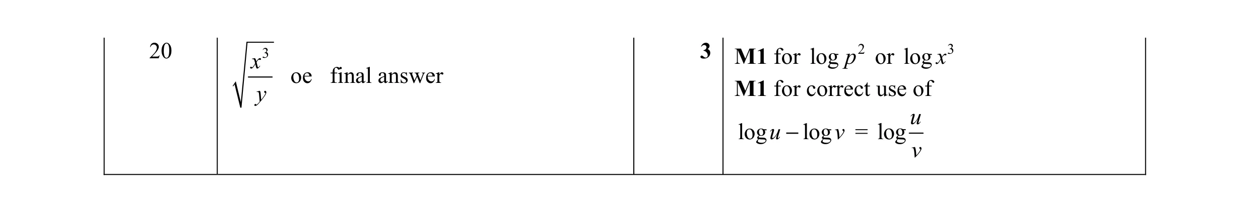 Mark scheme for question 15