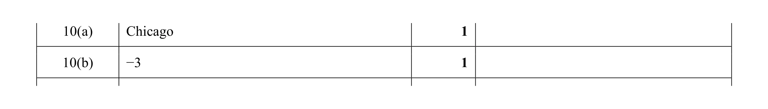 Mark scheme for question 24