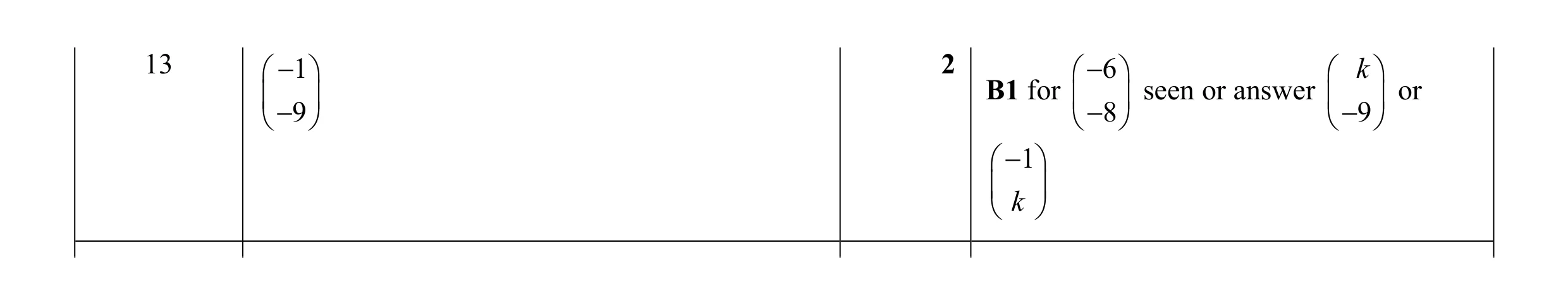 Mark scheme for question 42