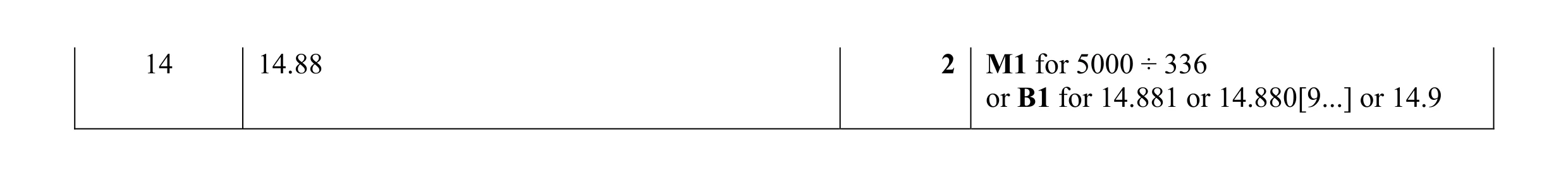 Mark scheme for question 76